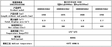 上海芙蓉鮮肉平柜 上海實業在生鮮冷鏈領域的創新實踐