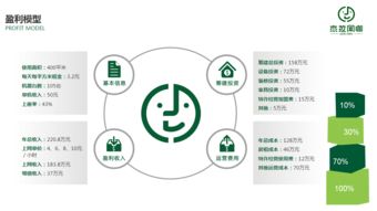 杰拉網(wǎng)咖 網(wǎng)吧連鎖經(jīng)營管理的創(chuàng)新實踐與啟示