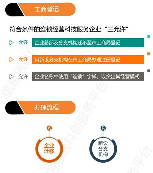 配套文件07 南京市關(guān)于連鎖經(jīng)營科技服務(wù)企業(yè)辦理工商登記便利化的實施辦法 試行